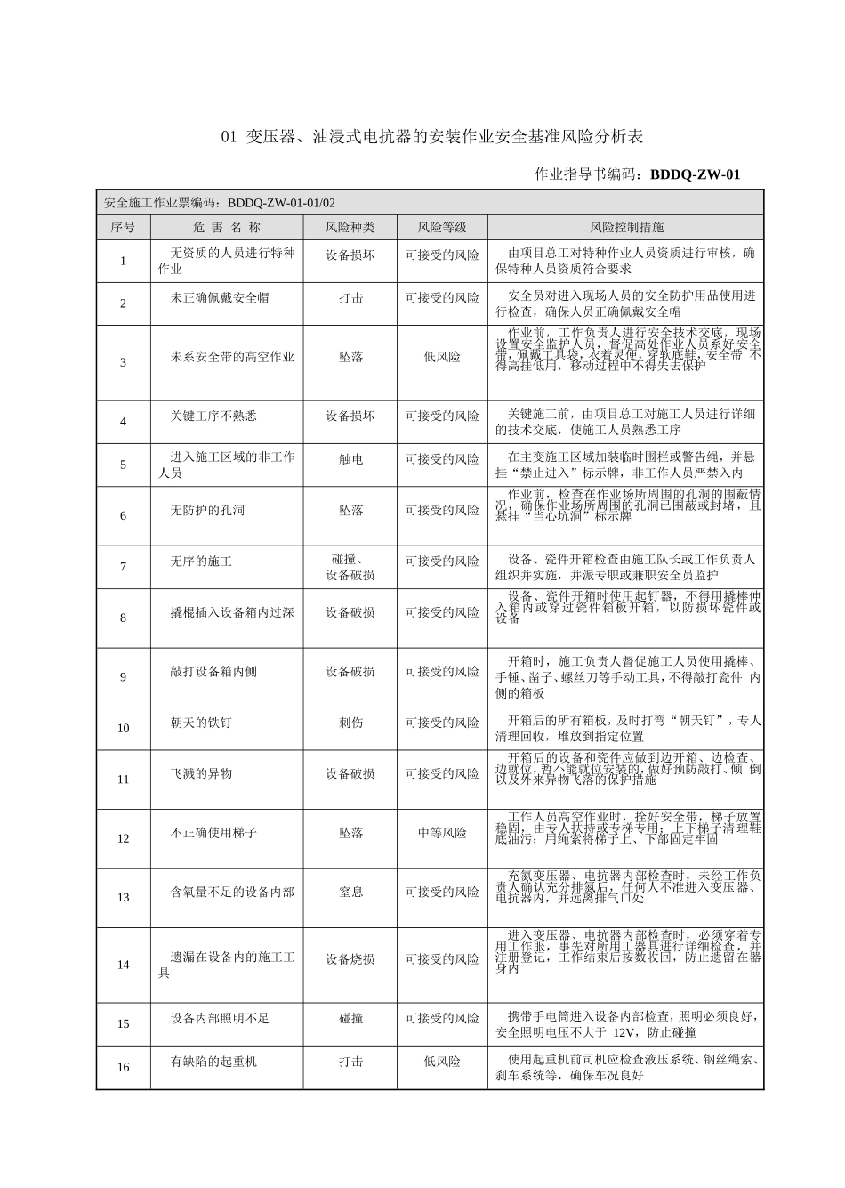 变压器、油浸式电抗器的安装作业安全基准风险分析表_第1页