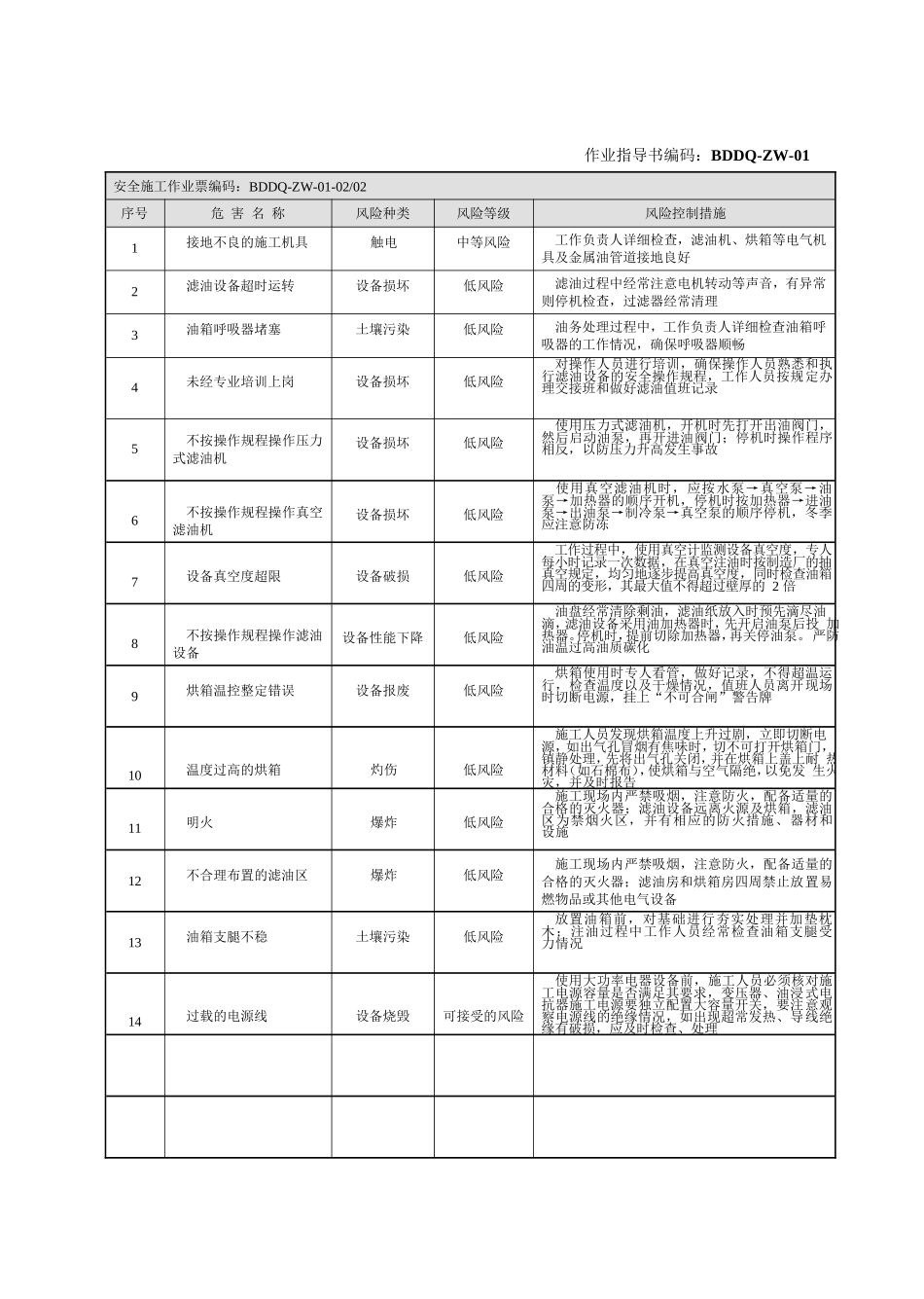 变压器、油浸式电抗器的安装作业安全基准风险分析表_第3页