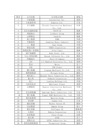 全球工程机械50强排名