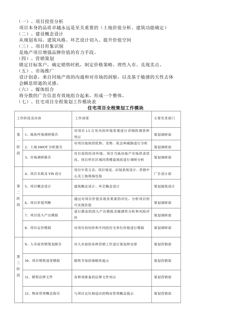 房地产“全程策划”工作报告_第2页