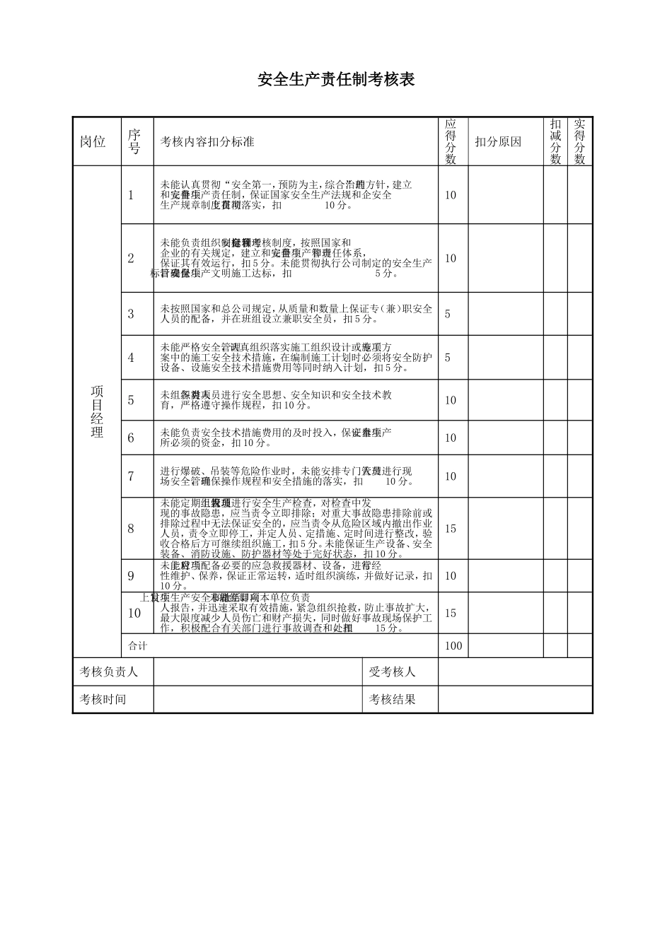 各个岗位安全生产责任制考核表梳理汇总_第1页