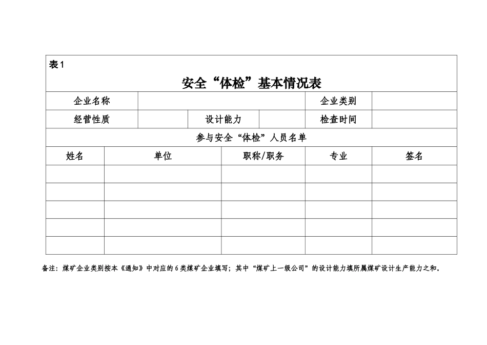 煤矿企业安全“体检”内容基础表_第3页