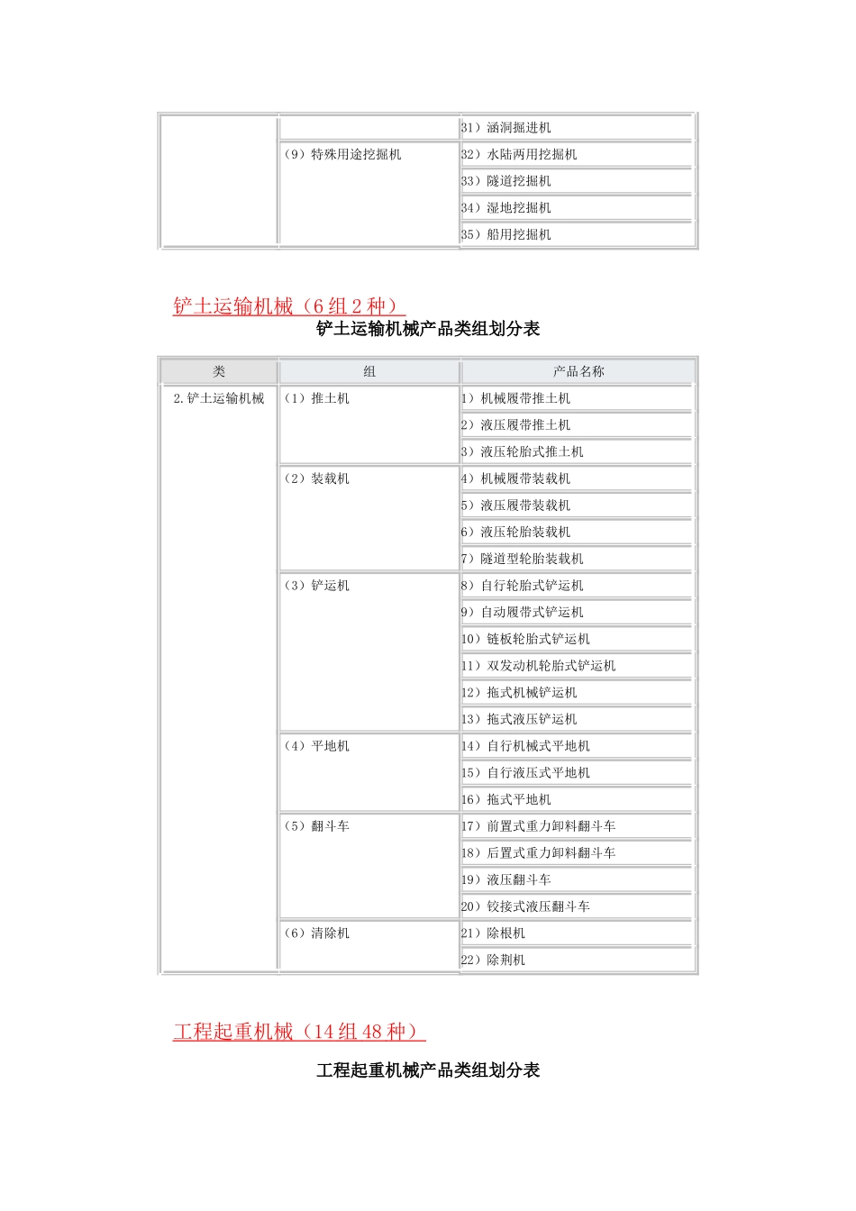 工程机械分类知识点梳理汇总_第2页