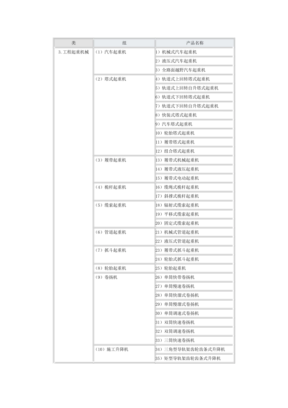 工程机械分类知识点梳理汇总_第3页