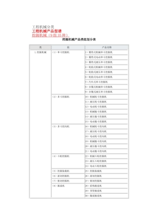 工程机械分类知识点梳理汇总