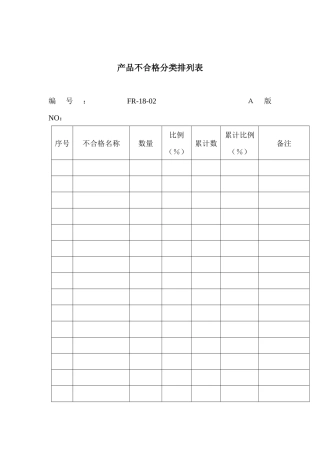 产品不合格分类排列表