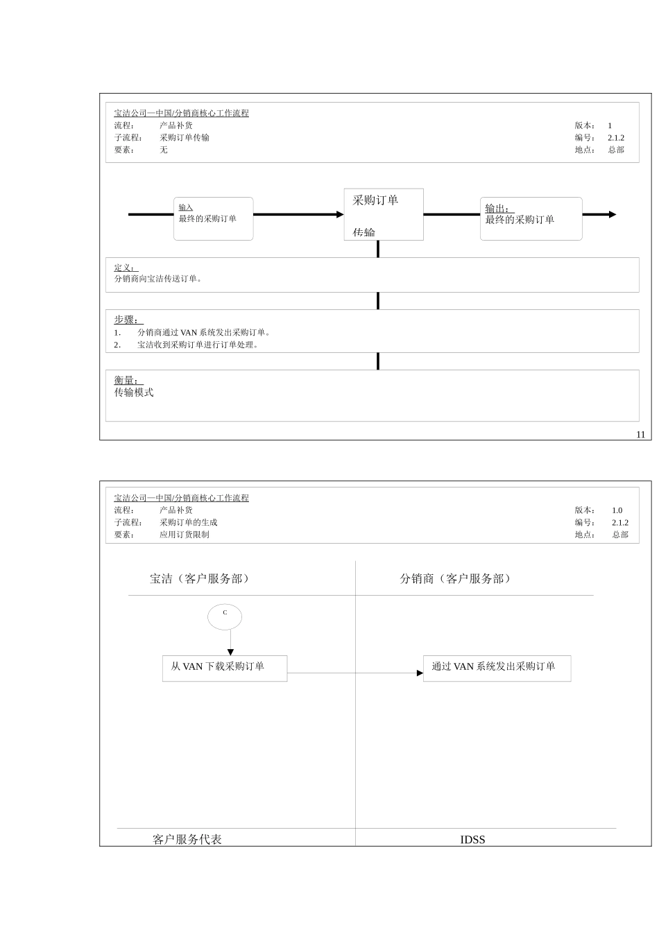 产品补货采购订单传输工作流程_第1页