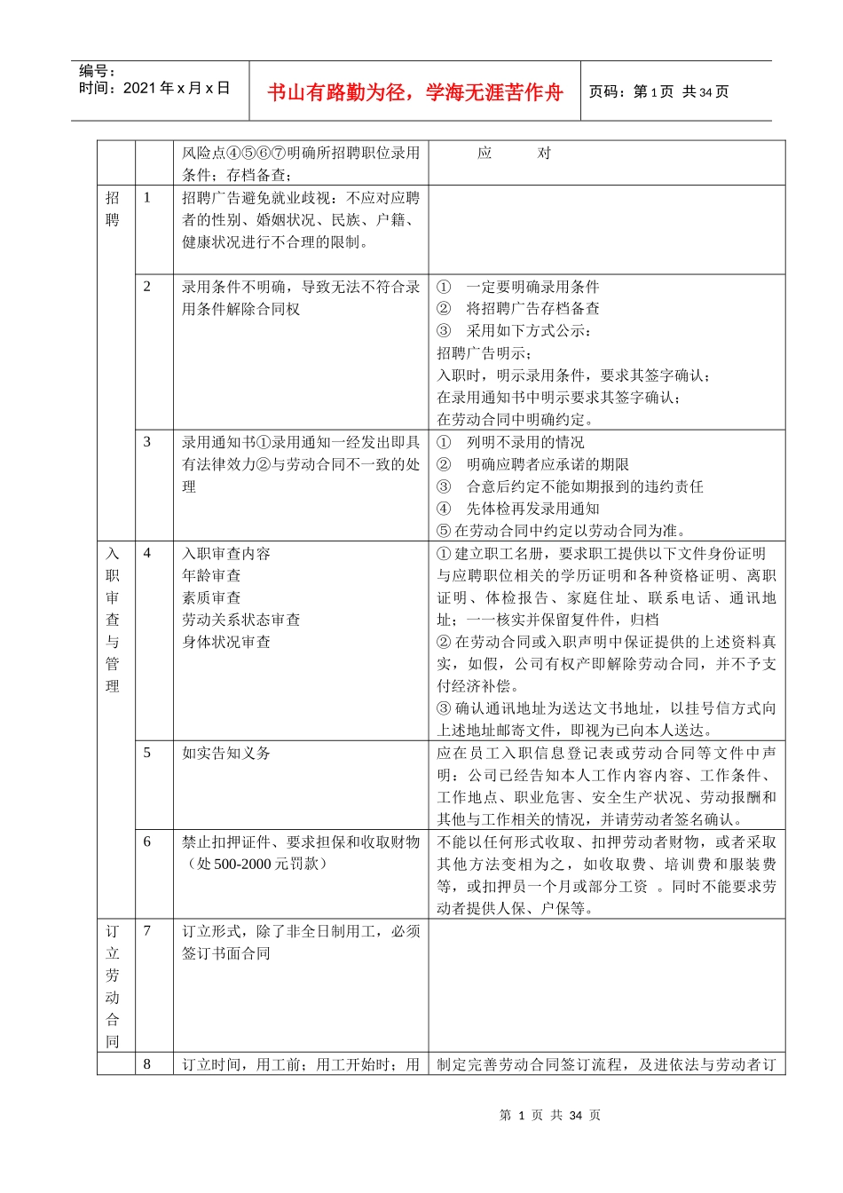 人事劳动管理风险点与应对(表格)_第1页