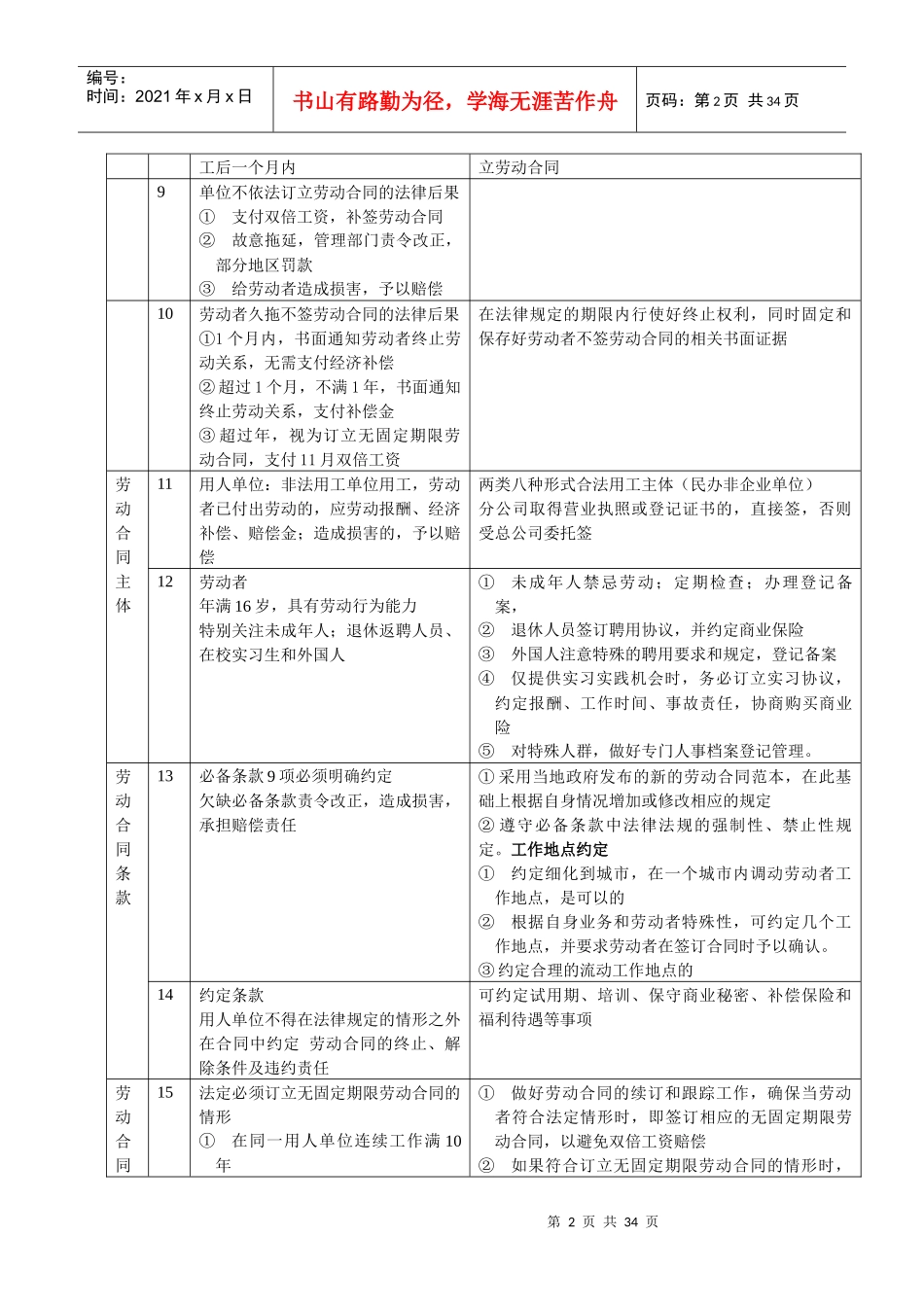 人事劳动管理风险点与应对(表格)_第2页