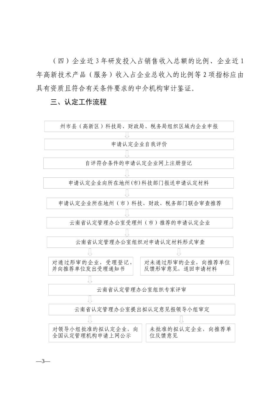 云南省高新技术企业认定管理工作规程-云南省高新技术企业认_第3页