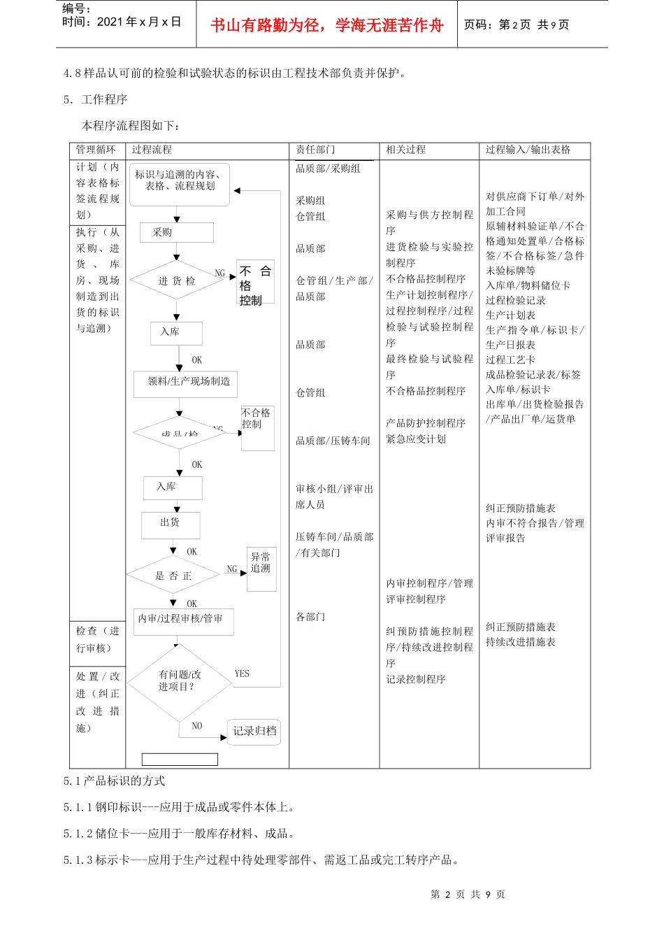 产品标识与可追溯性控制程序(修改3)_第2页