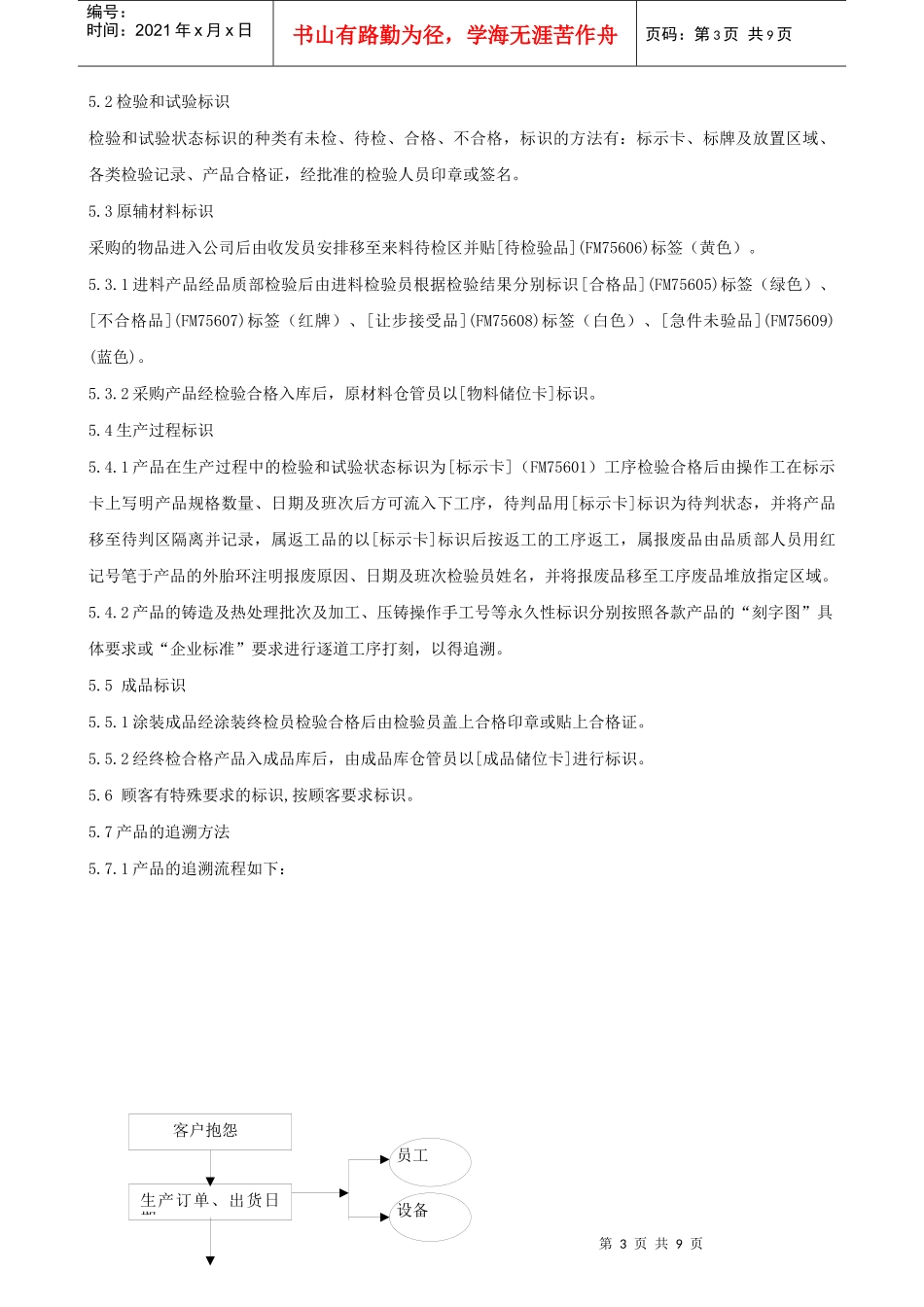 产品标识与可追溯性控制程序(修改3)_第3页