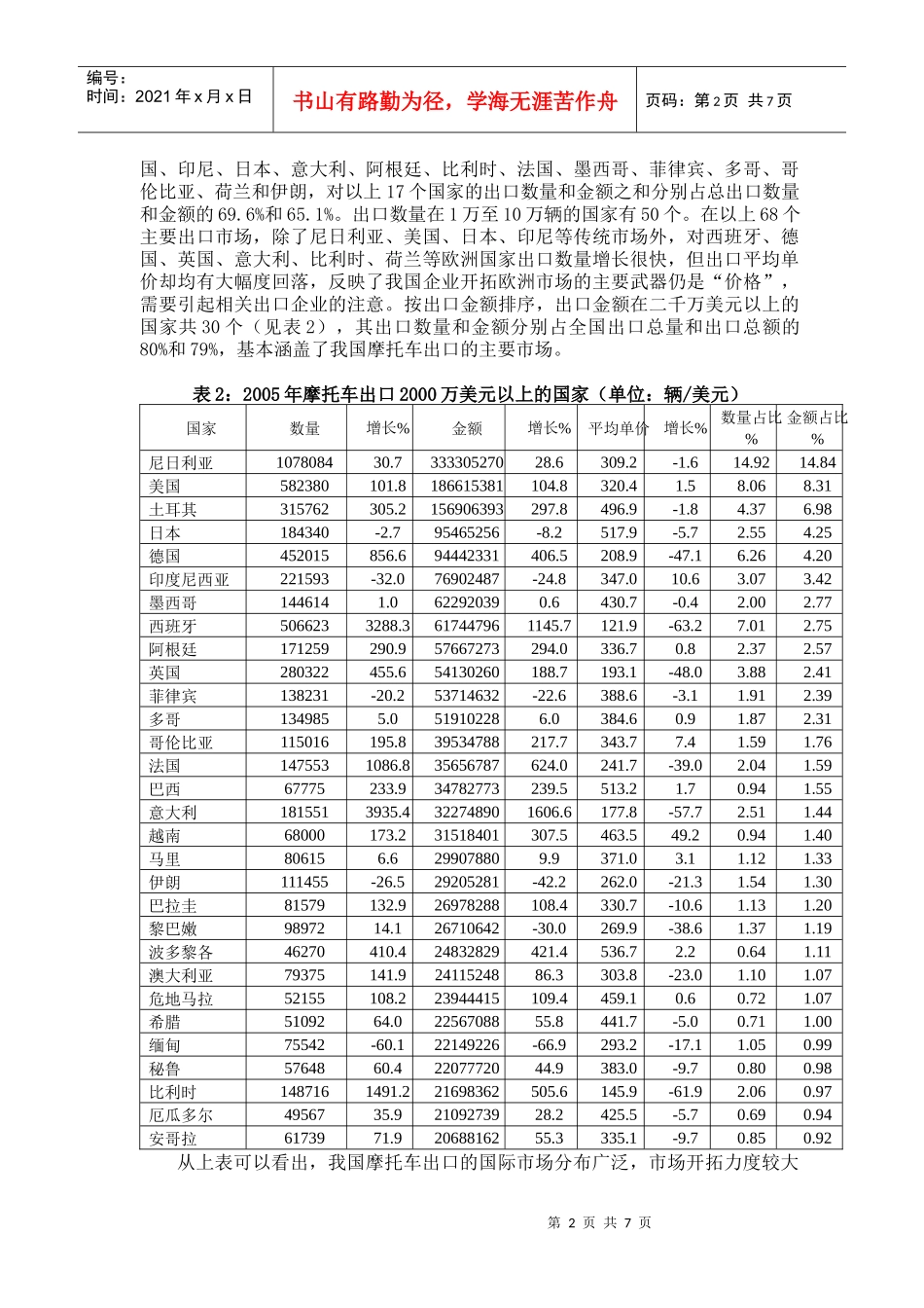 二00五年全国摩托车产品出口分析_第2页