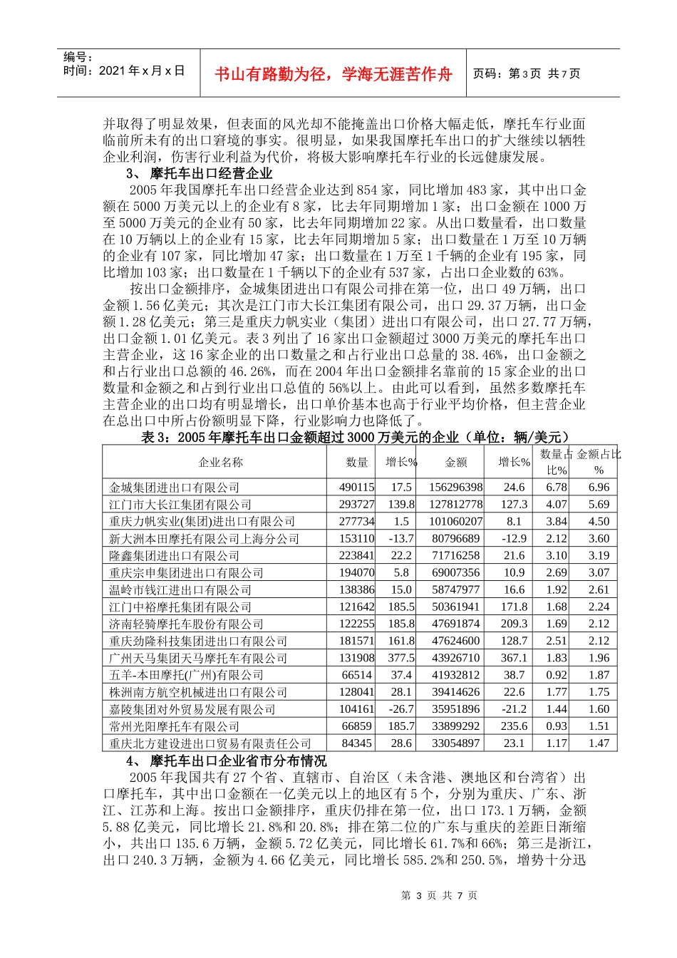 二00五年全国摩托车产品出口分析_第3页
