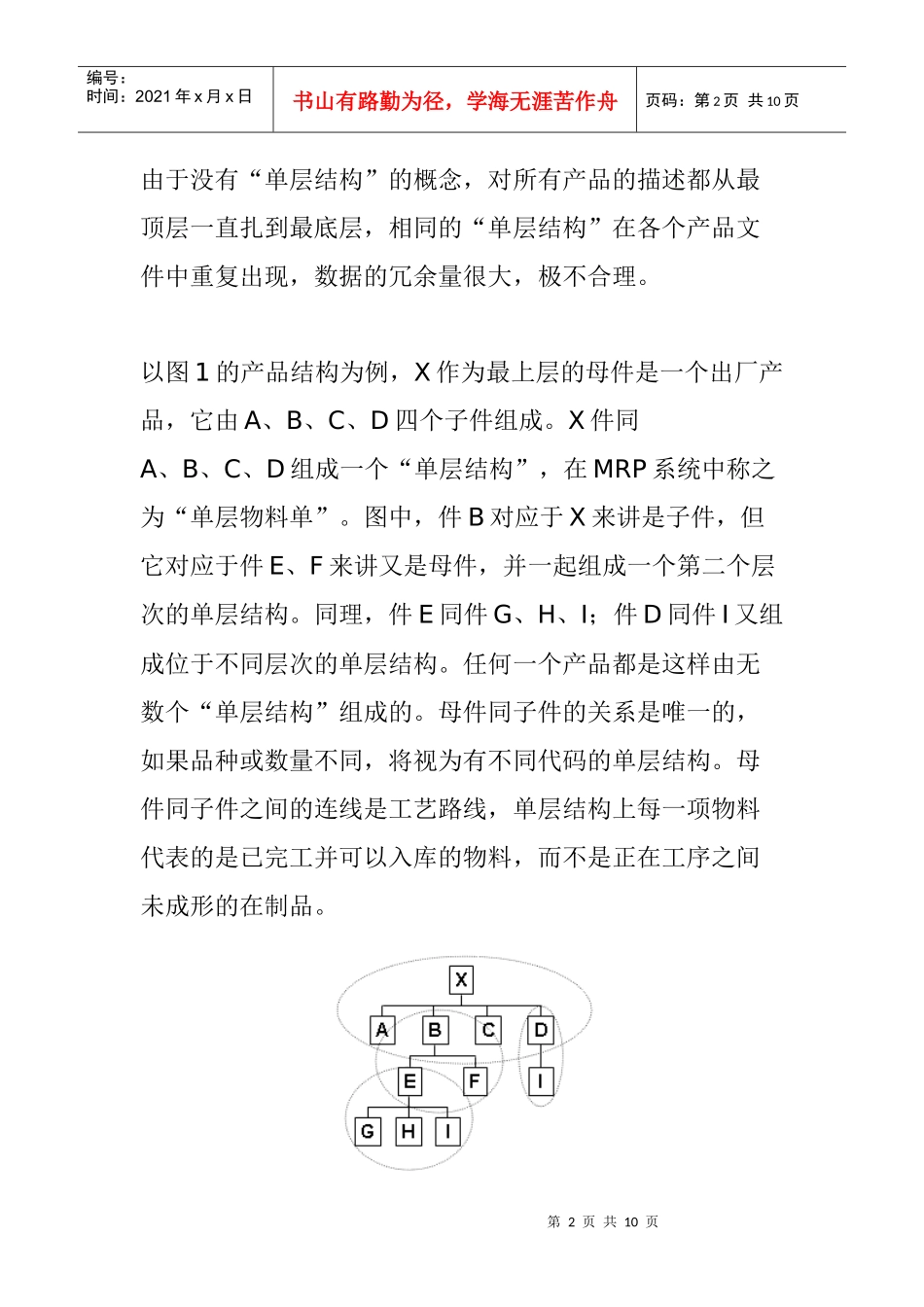 产品结构、物料清单与定制物料单_第2页