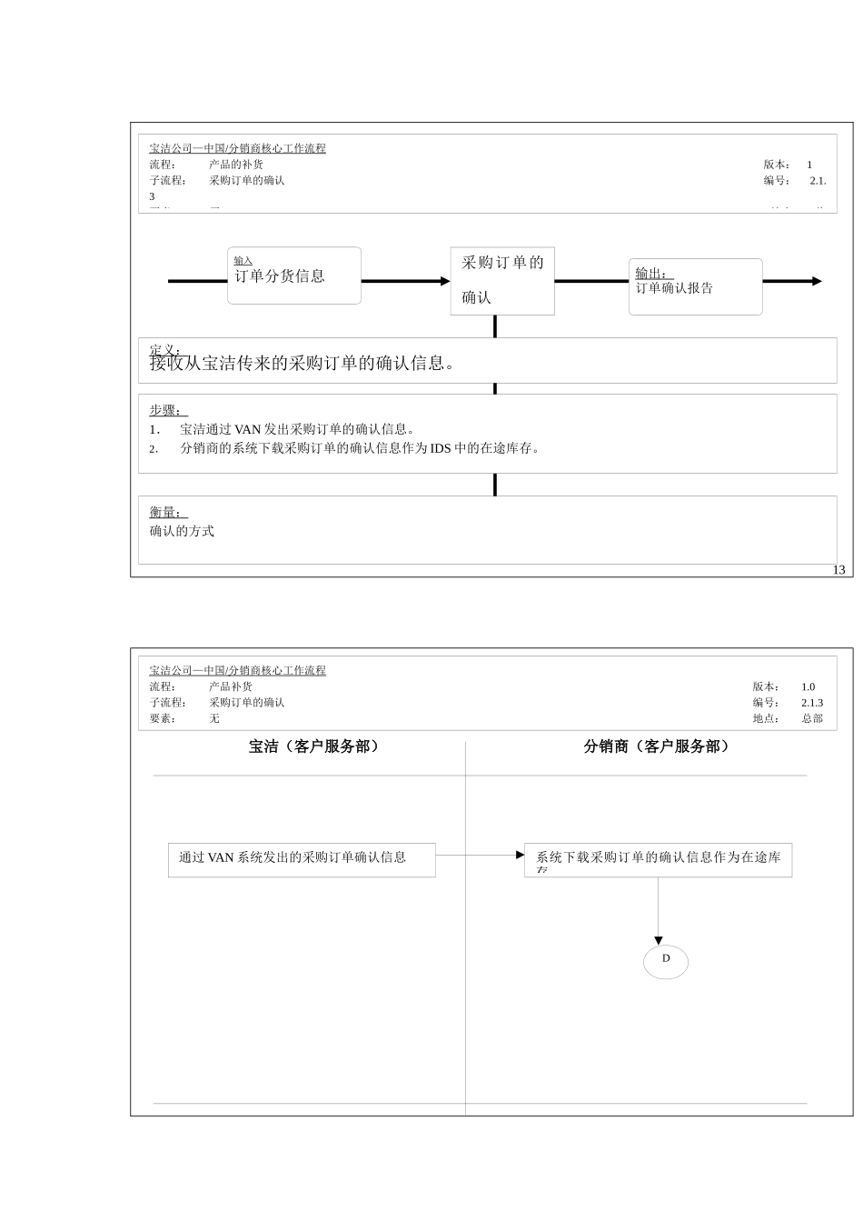产品的补货-采购订单的确认工作流程_第1页