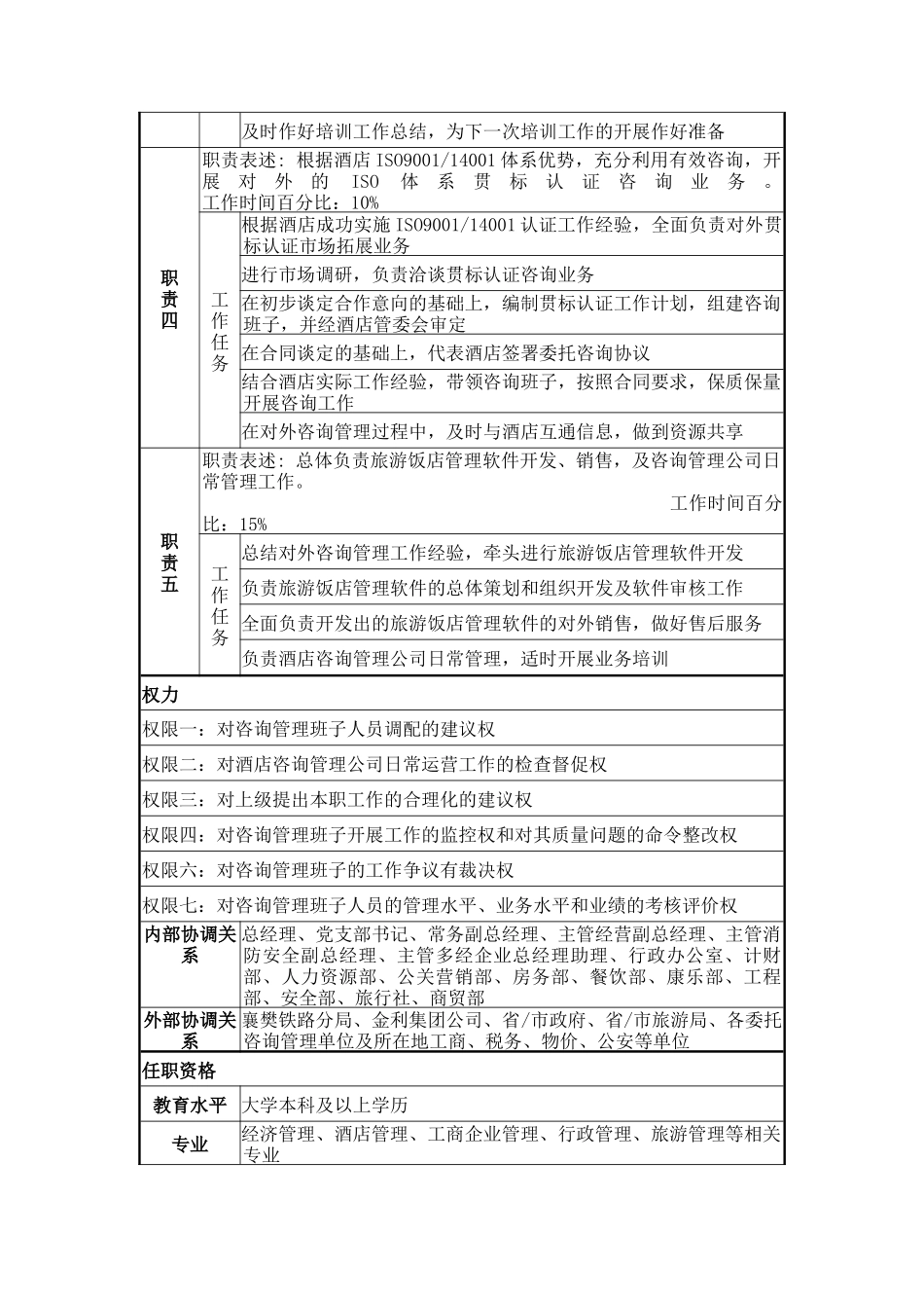 主管咨询管理副总经理岗位说明书_第2页