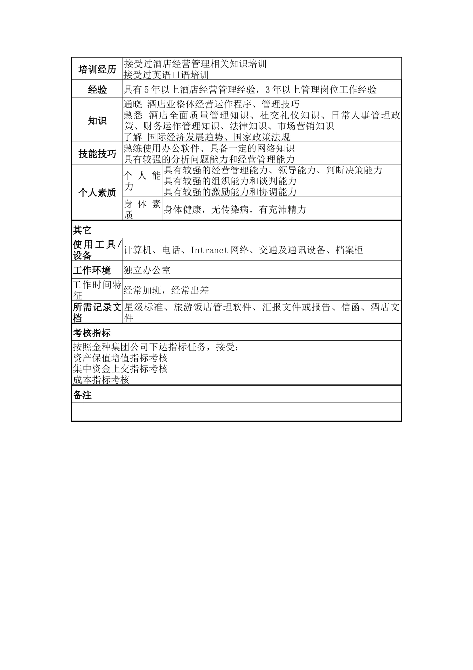 主管咨询管理副总经理岗位说明书_第3页