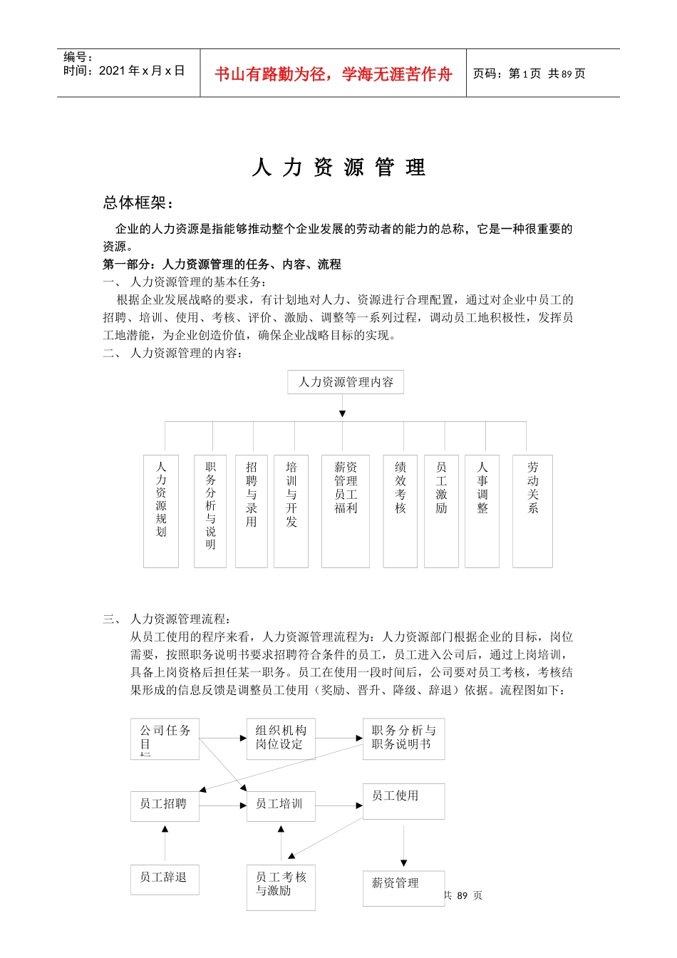 人力资源管理制度表格(DOC 86页)_第1页