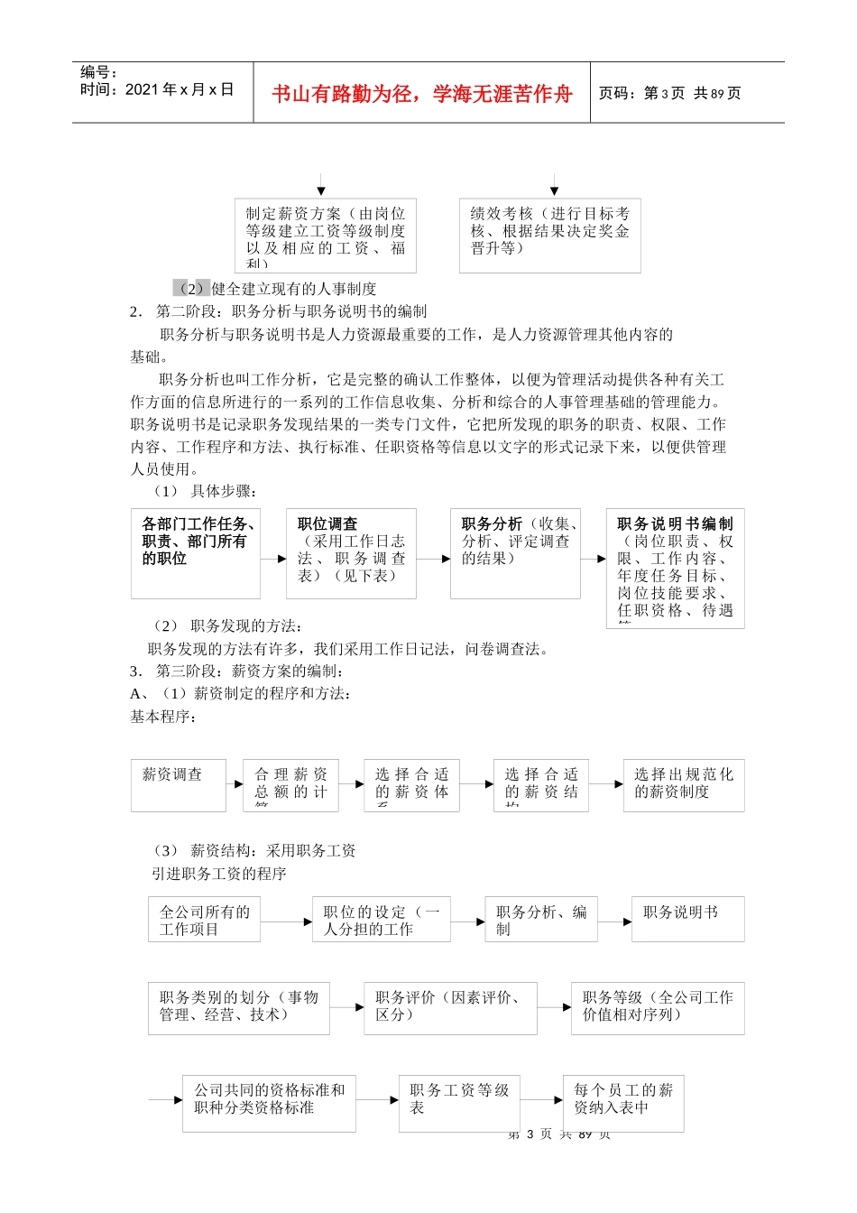 人力资源管理制度表格(DOC 86页)_第3页