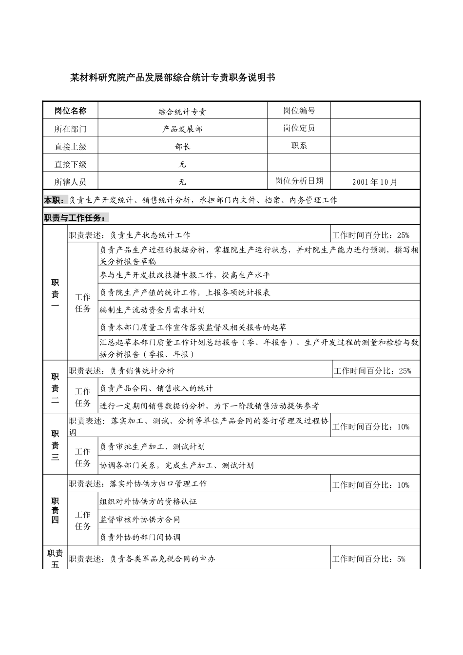 产品发展部综合统计专责职务说明书_第1页