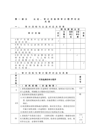 存货实质性程序知识点梳理汇总