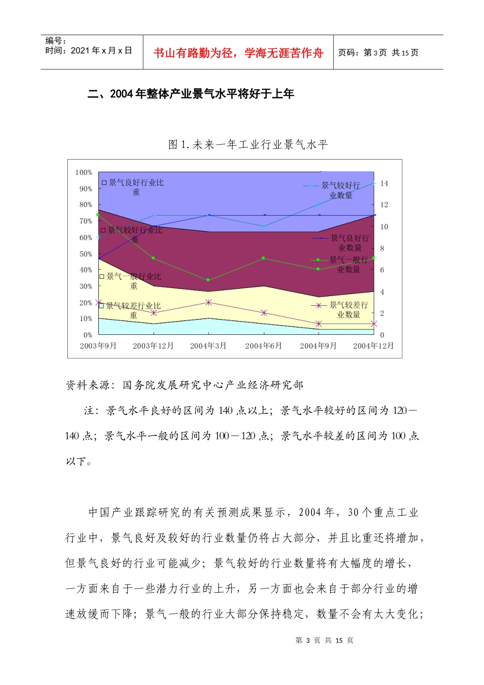 产业发展展望分析_第3页