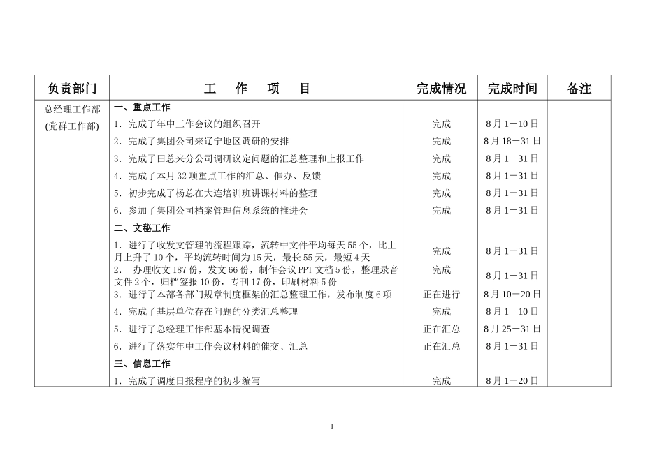 二〇〇七年八月份工作总结_第2页