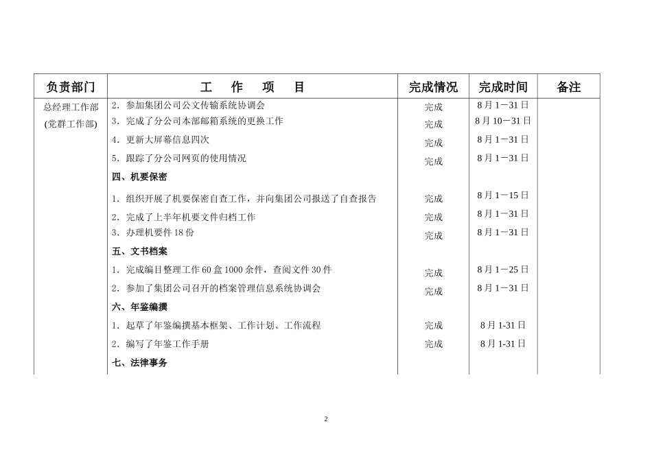 二〇〇七年八月份工作总结_第3页