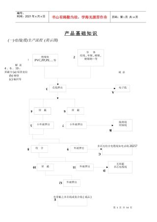 产品基础知识论述