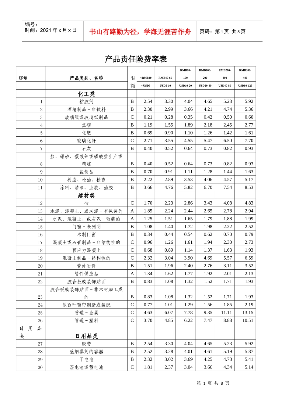 产品责任险费率表_第1页