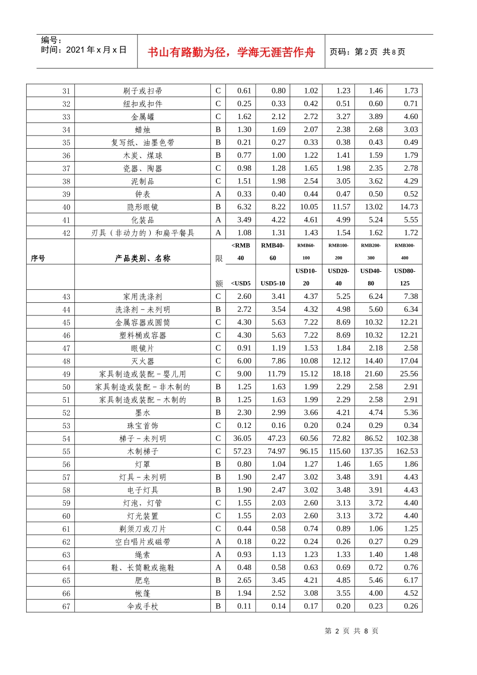 产品责任险费率表_第2页