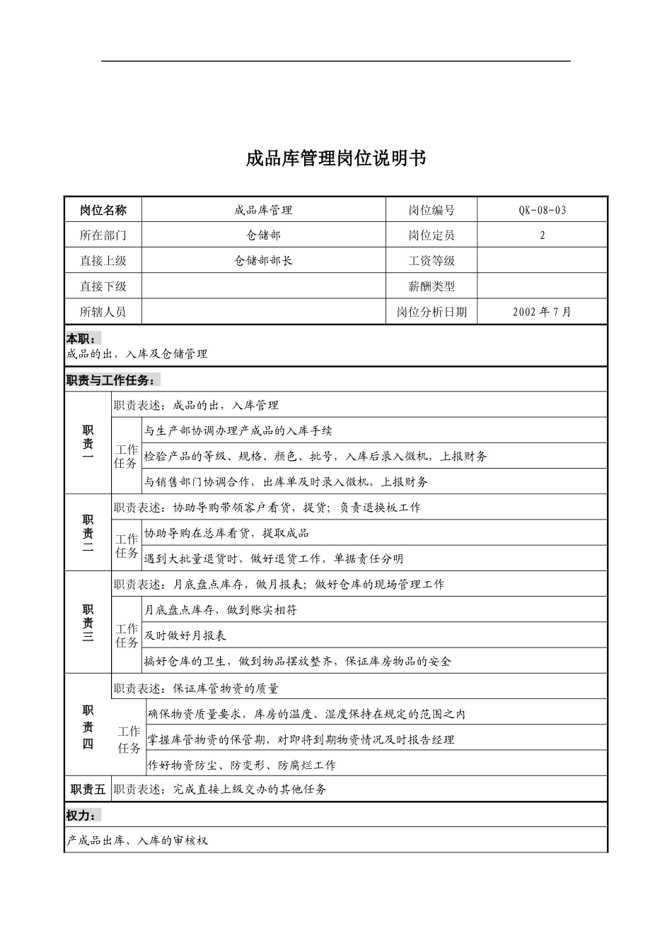 乾坤木业公司成品库管理岗位说明书_第1页