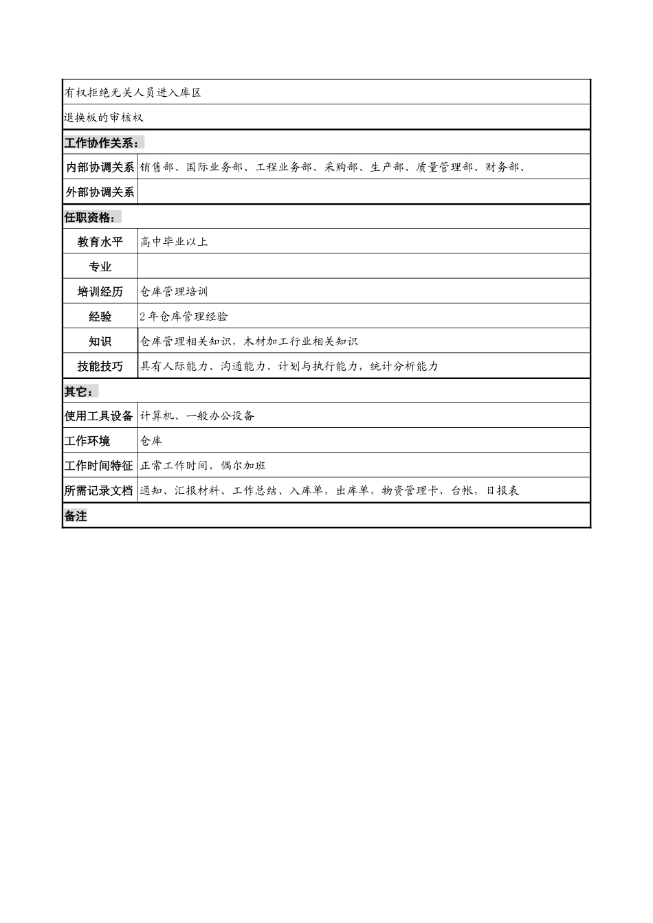 乾坤木业公司成品库管理岗位说明书_第2页