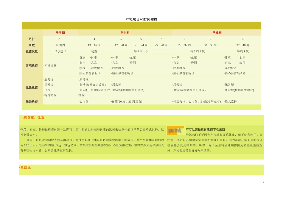 产检项目和时间安排_第1页
