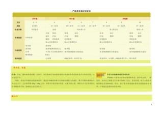 产检项目和时间安排