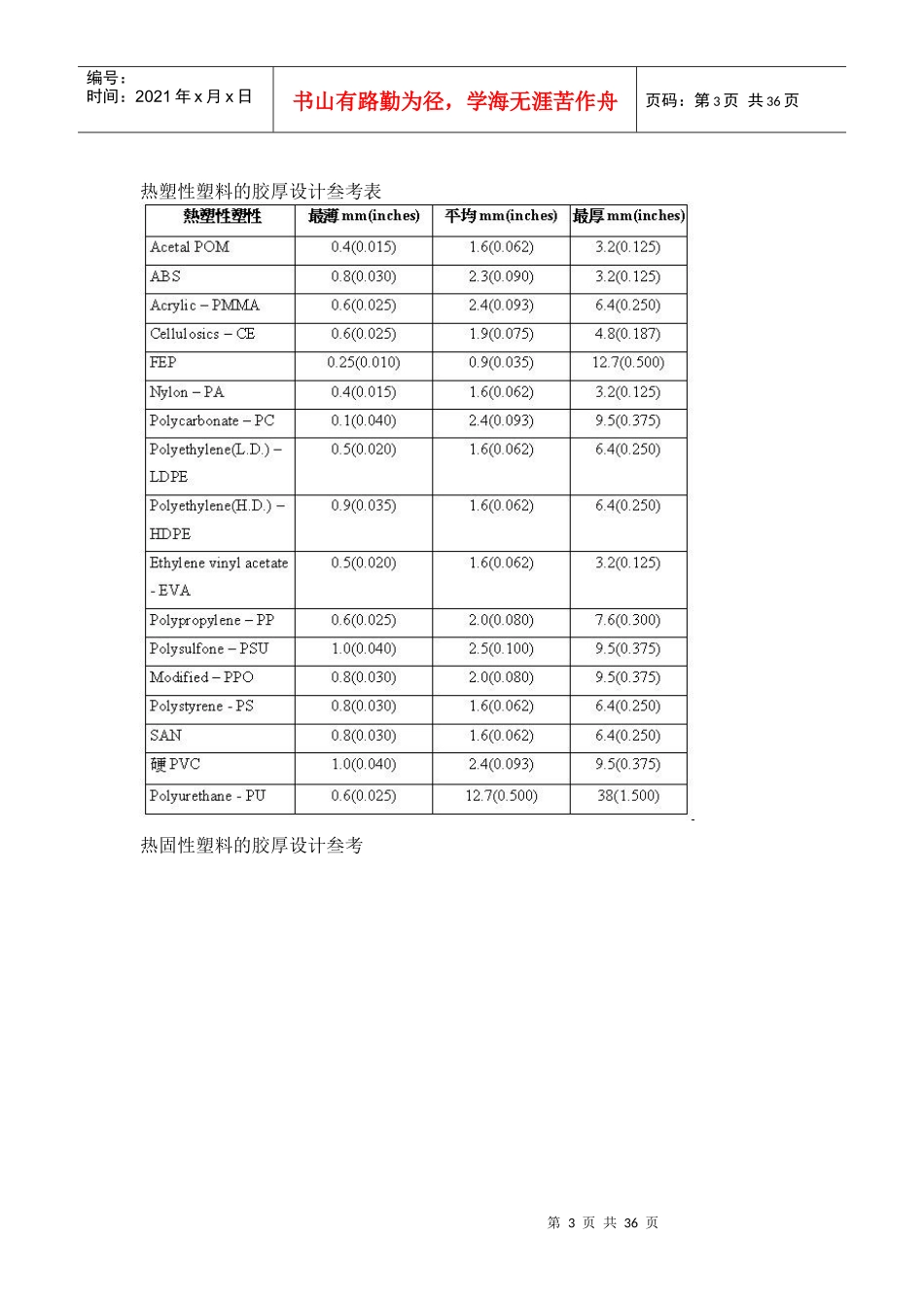 产品部件之设计准则_第3页