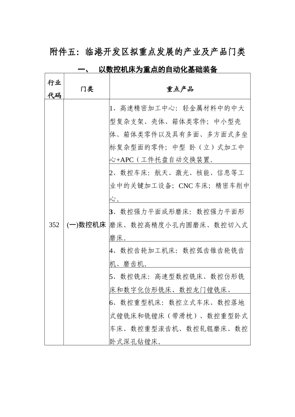 临港开发区拟重点发展的产业及产品门类_第1页
