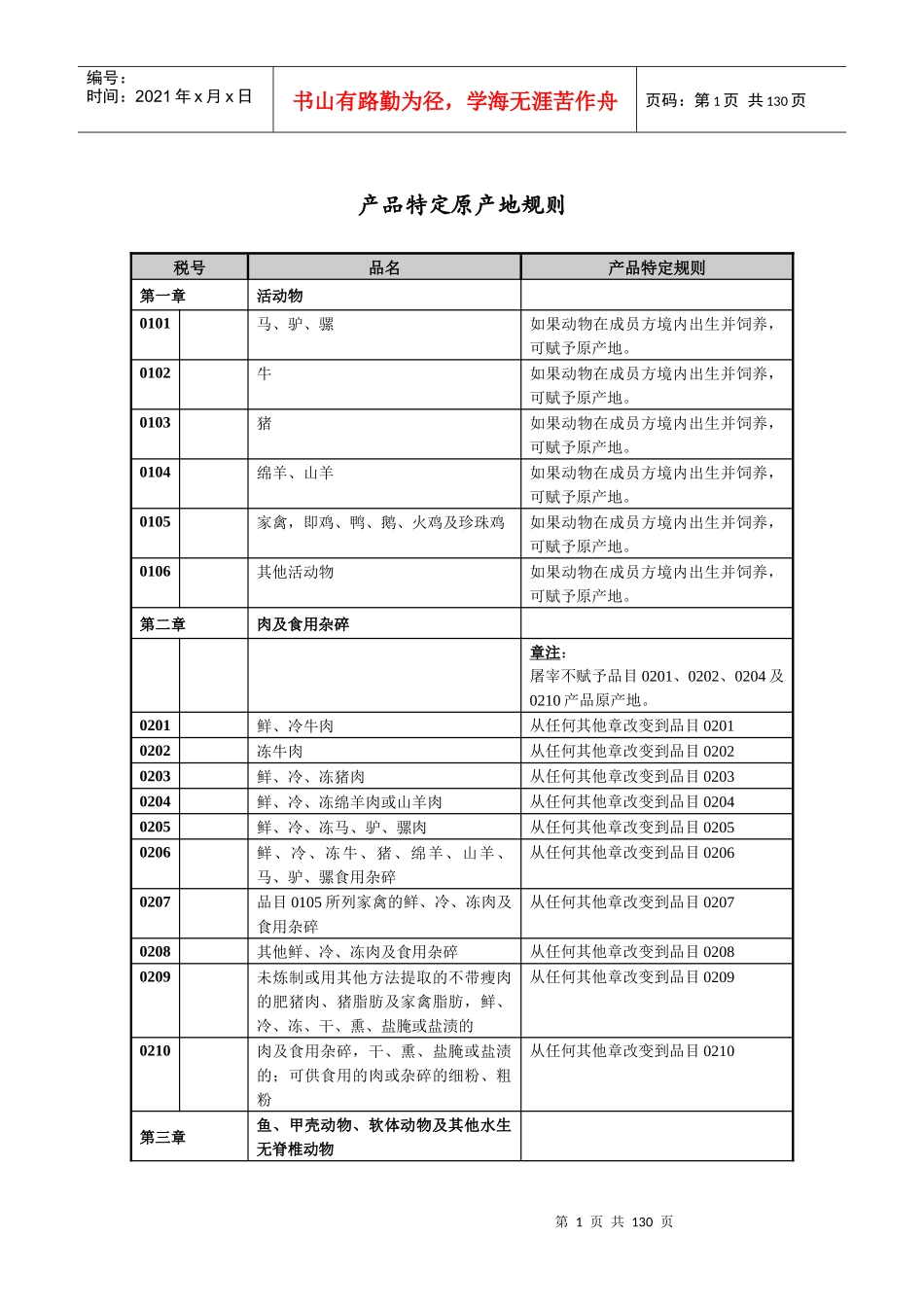 产品特定原产地规则_第2页