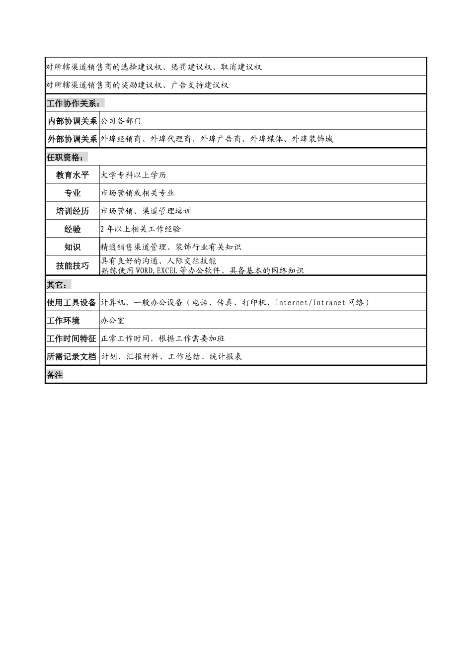 乾坤木业公司渠道管理员岗位说明书_第2页