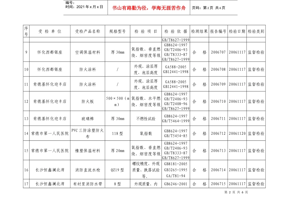 二00六年十一月份第四周消防产品及防火建材质量检验情况_第2页