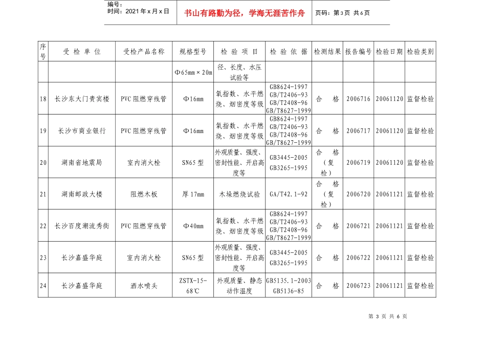 二00六年十一月份第四周消防产品及防火建材质量检验情况_第3页