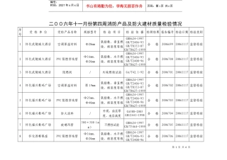 二00六年十一月份第四周消防产品及防火建材质量检验情况