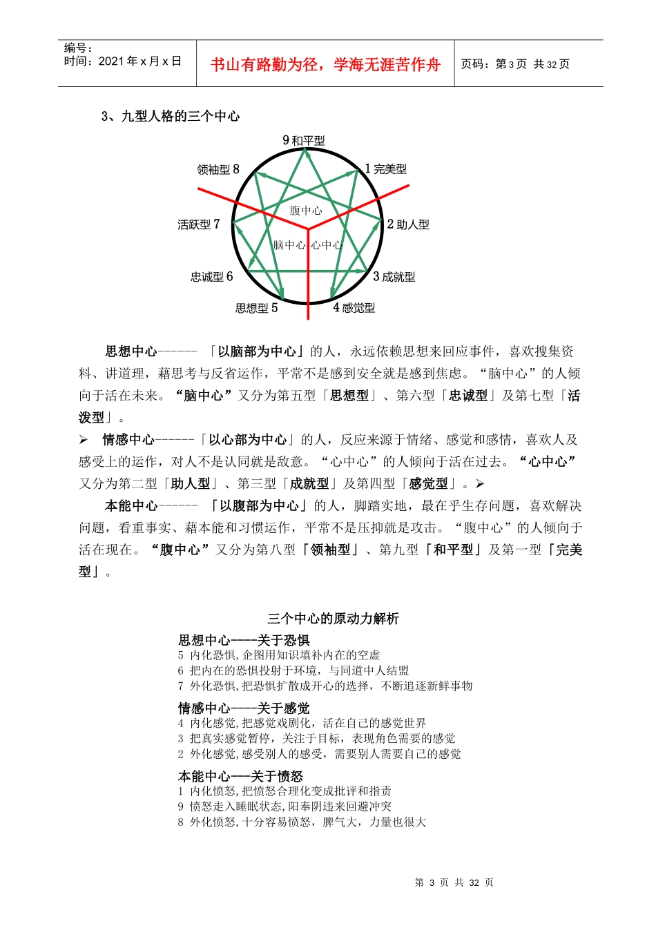 九型人格自我认知与领导艺术_第3页