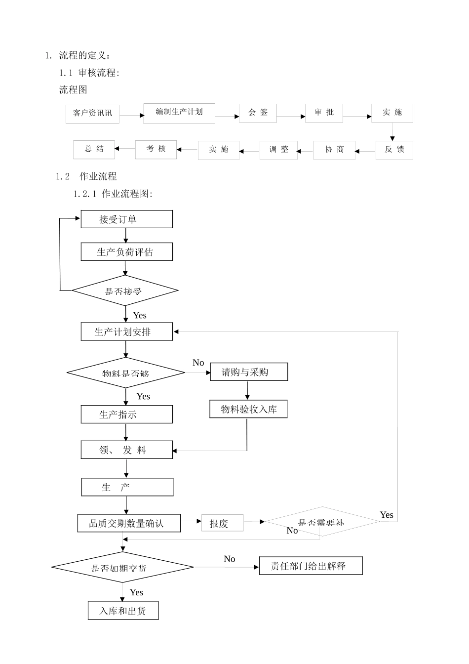 产品计划与跟踪管理相关规定_第3页