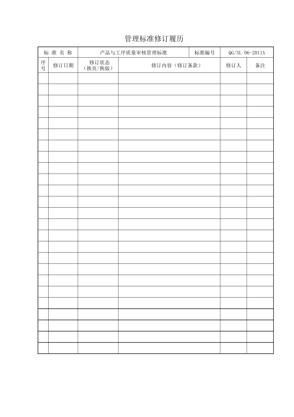 产品与工序质量审核管理标准(评审)XXXXA-06_第2页