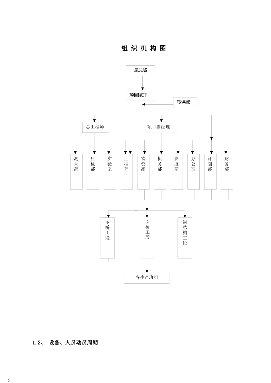 亳阜高速4标施工组织建议书(终稿)_第2页