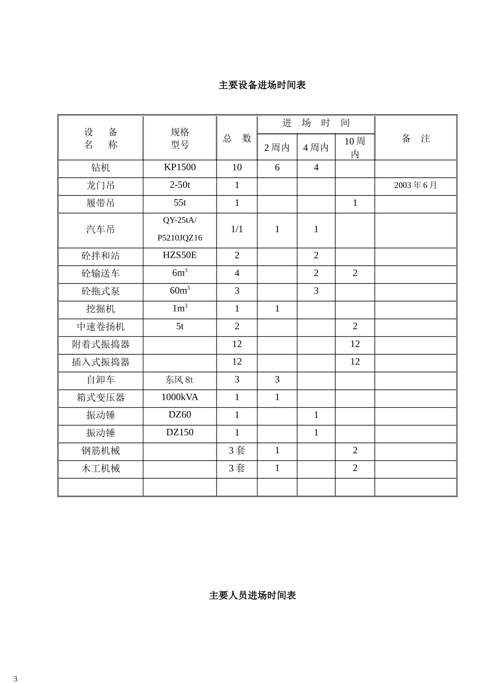 亳阜高速4标施工组织建议书(终稿)_第3页