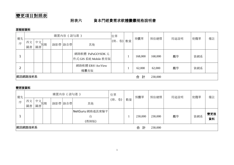 九十四年度私立技专校院整体发展补助经费-补助款_第2页