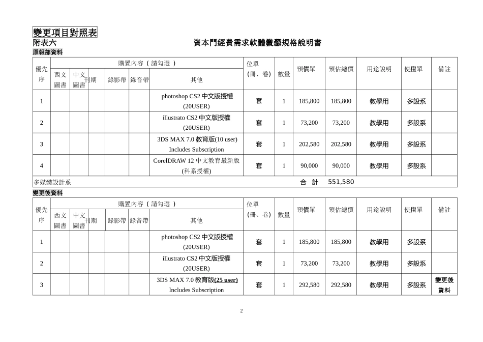 九十四年度私立技专校院整体发展补助经费-补助款_第3页